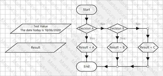 AD01 Question 38